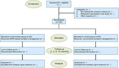 A Study Protocol for the Management of Children With Juvenile Idiopathic Arthritis Based on ePROs